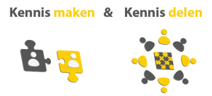 kennismaken